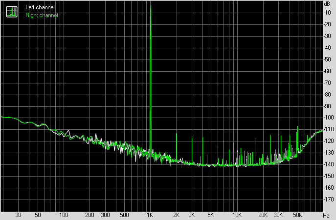 Spectrum graph